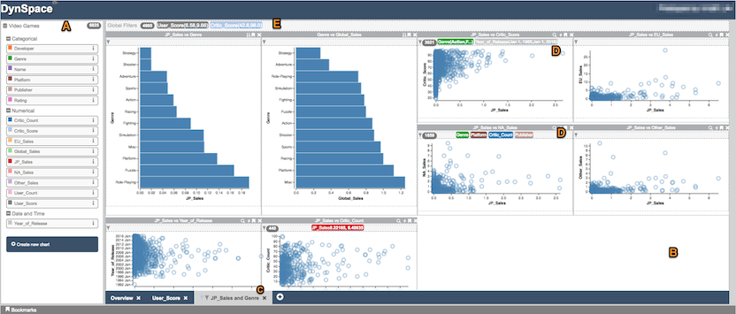 Frontiers  The Attentive Cursor Dataset