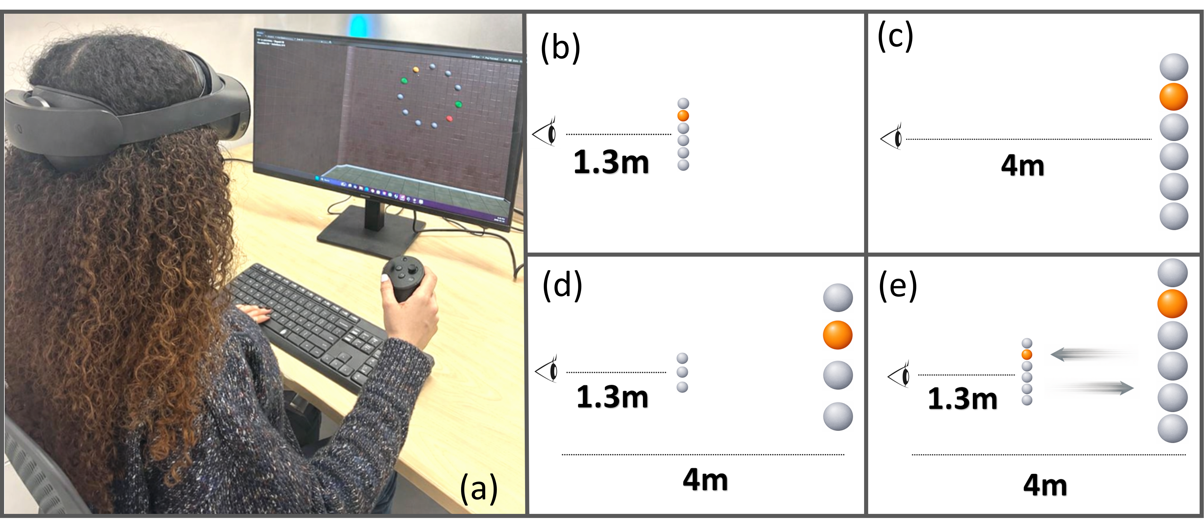 Dynamic Vergence–Accommodation Conflict: Effects on 3D Selection Performance When Target Depth Changes