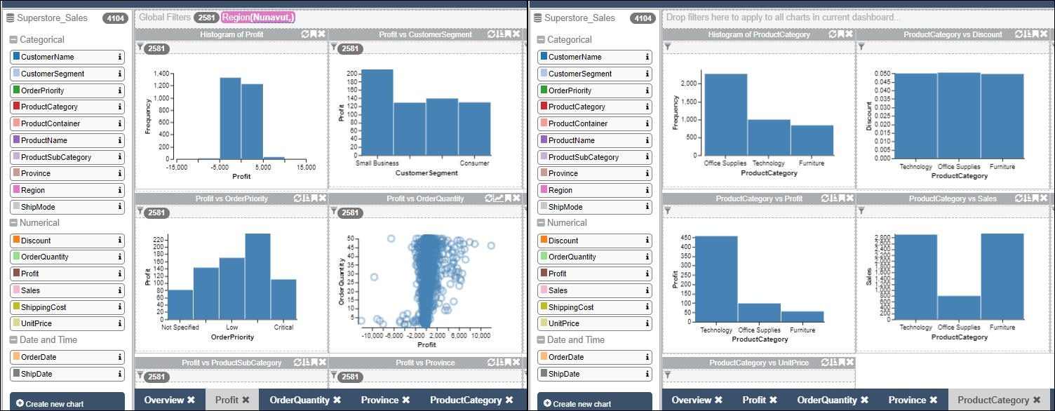 Evaluating the Utility of Multiple Workspaces and Easy Chart Creation for Visual Analytics