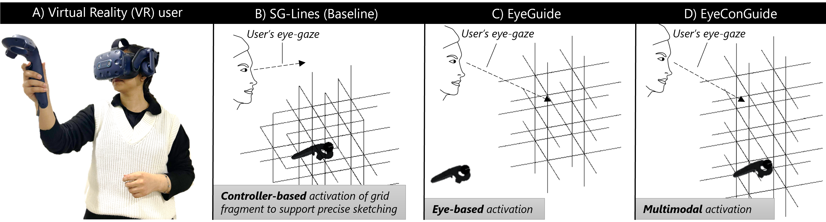 EyeGuide & EyeConGuide: Gaze-based Visual Guides to Improve 3D Sketching Systems