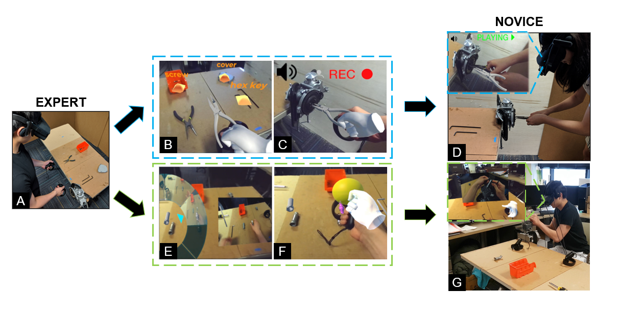 ProcessAR: An augmented reality-based tool to create in-situ procedural 2D/3D AR Instructions