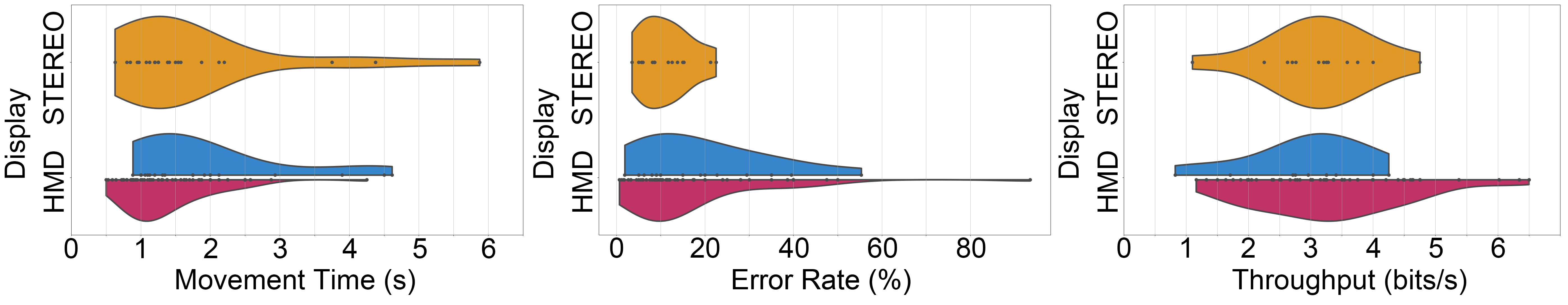 A Systematic Review of Fitts' Law in 3D Extended Reality