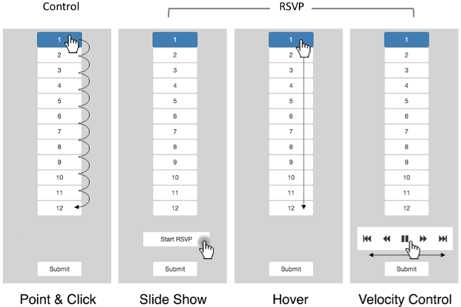 An Evaluation of Interaction Methods for Controlling RSVP Displays in Visual Search Tasks
