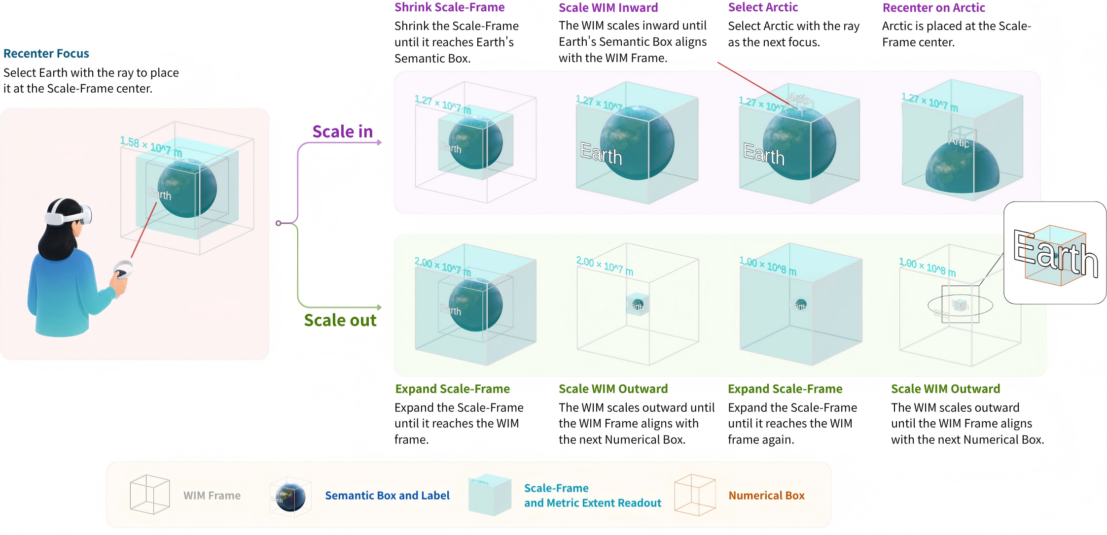 ScaleCue-WIM: Boundary-Controlled WIM Scaling for Scale-Aware Navigation in Multiscale Virtual Environments