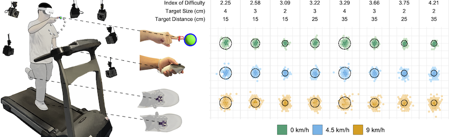 Investigating 3D Selection Performance While Running in Extended Reality: an In-depth Study of the Effect of Speed