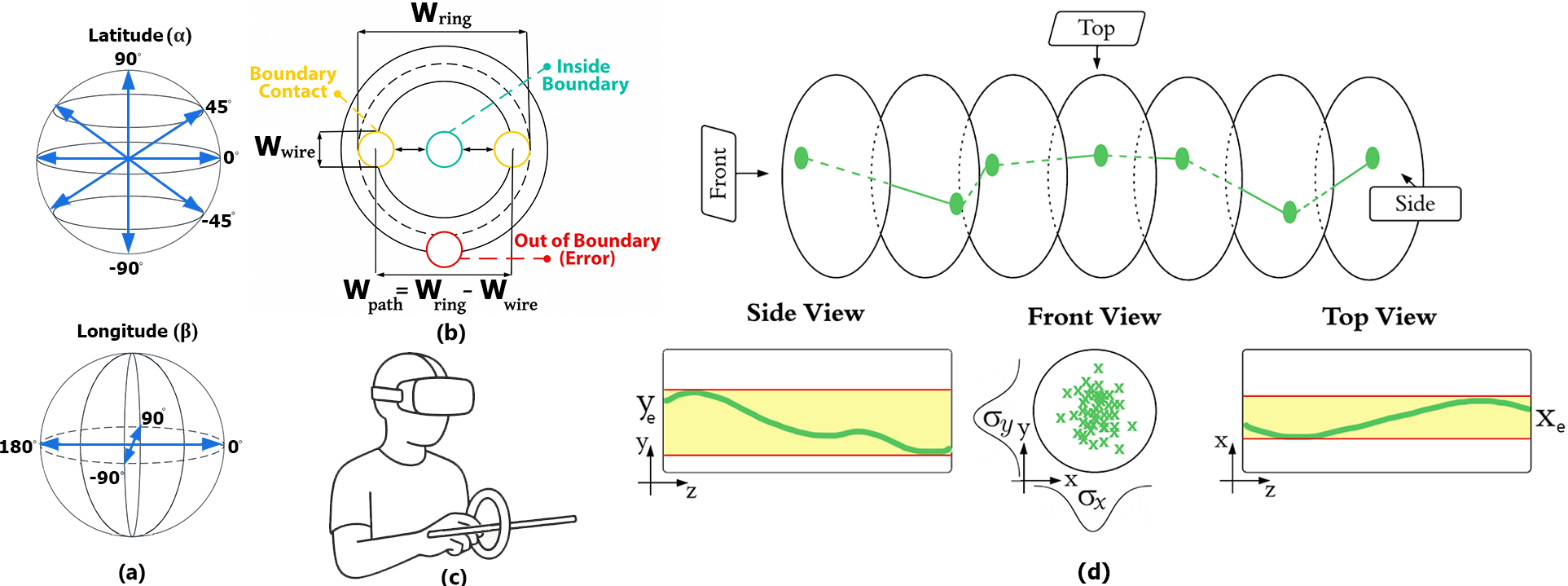 Improving Steering Law Throughput Calculation by Defining Effective Parameters in 3D Virtual Environments