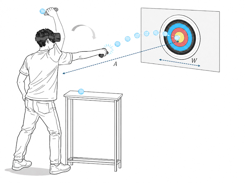 Modeling Throwing Selection in Virtual Reality