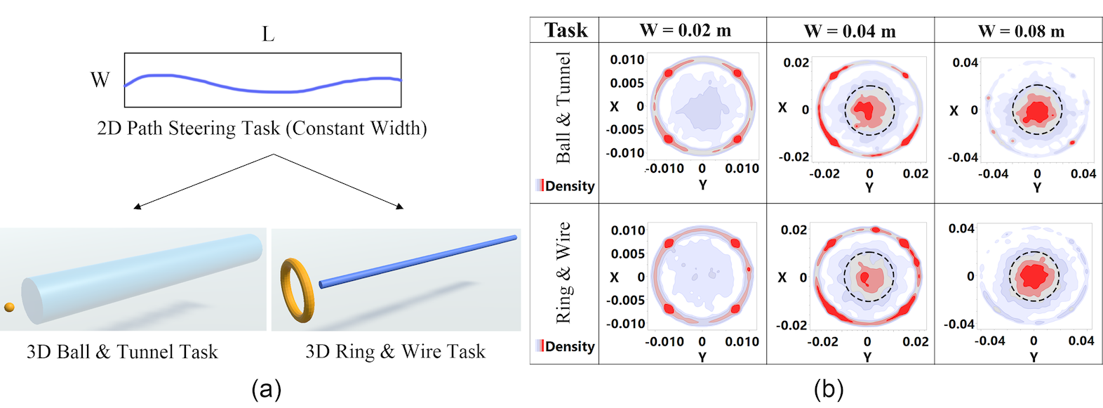 Tunnels vs. Wires: A Comparative Analysis of Two 3D Steering Tasks in Virtual Environments