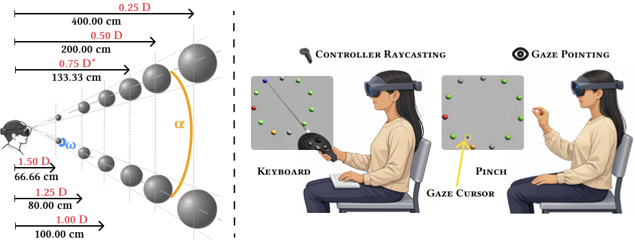 Evaluating the Vergence–Accommodation Conflict in Gaze-Based 3D Target Selection