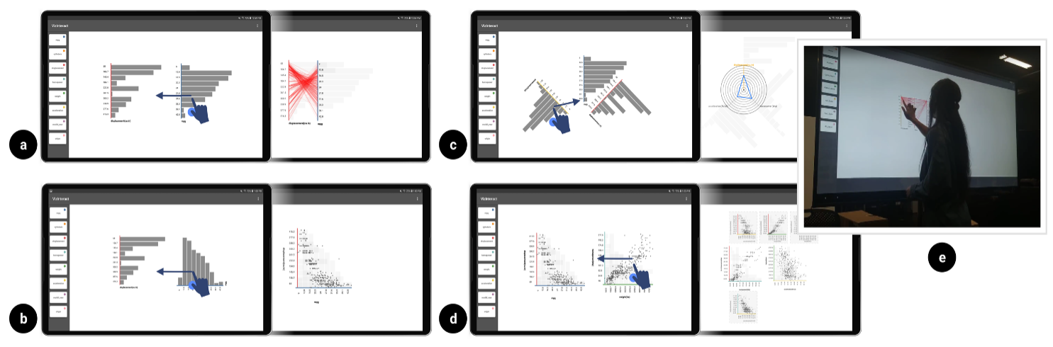VizInteract: Rapid Data Exploration through Multi-Touch Interaction with Multi-Dimensional Visualizations